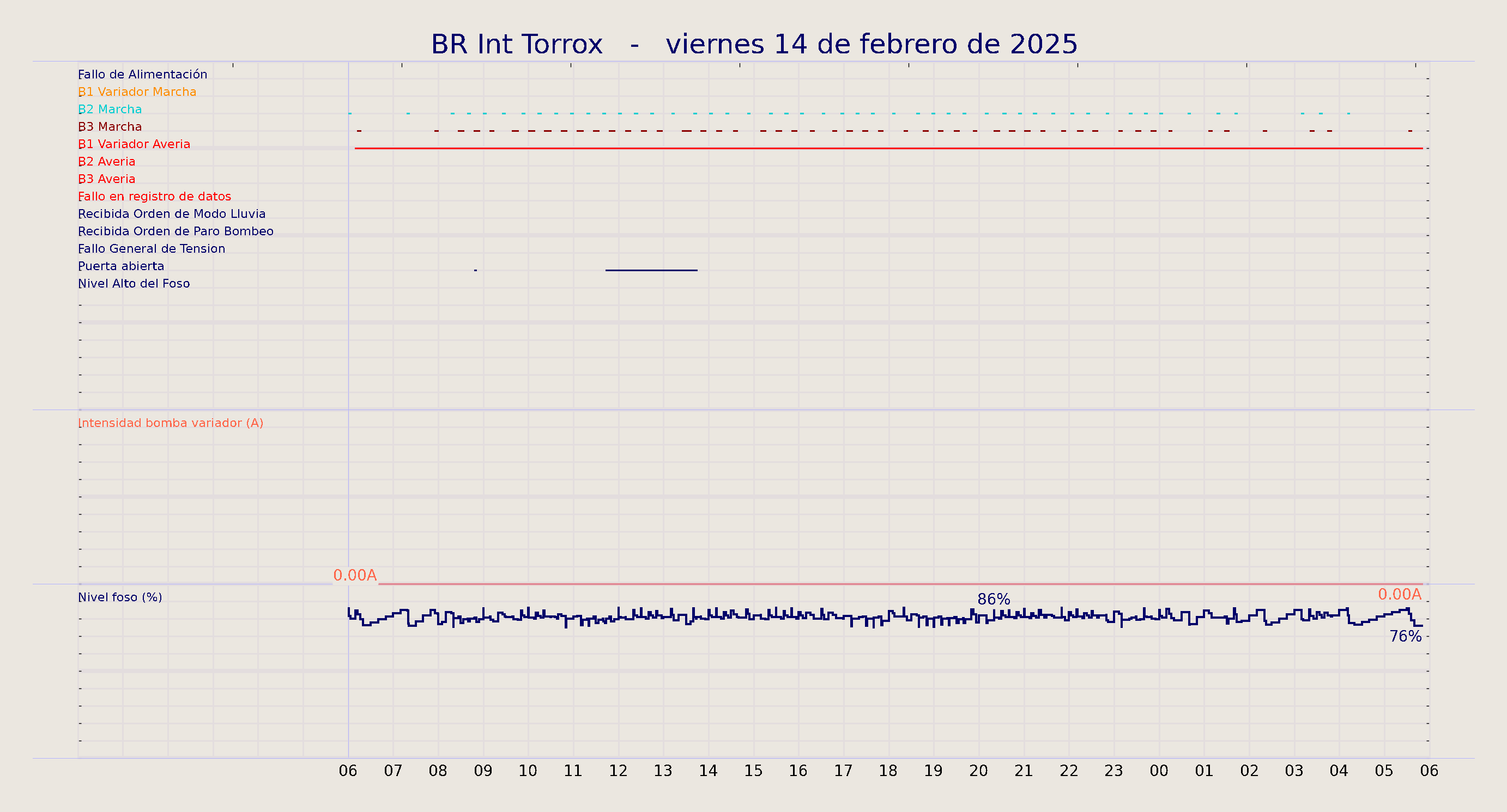 ../../imagenes/vid/2025/BR Int Torrox/2025-02-14 BR Int Torrox.png